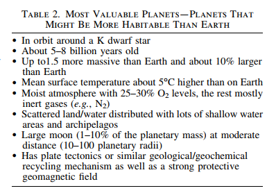 Lista en inglés de los parámetros utilizados para determinar la habitabilidad de un exoplaneta